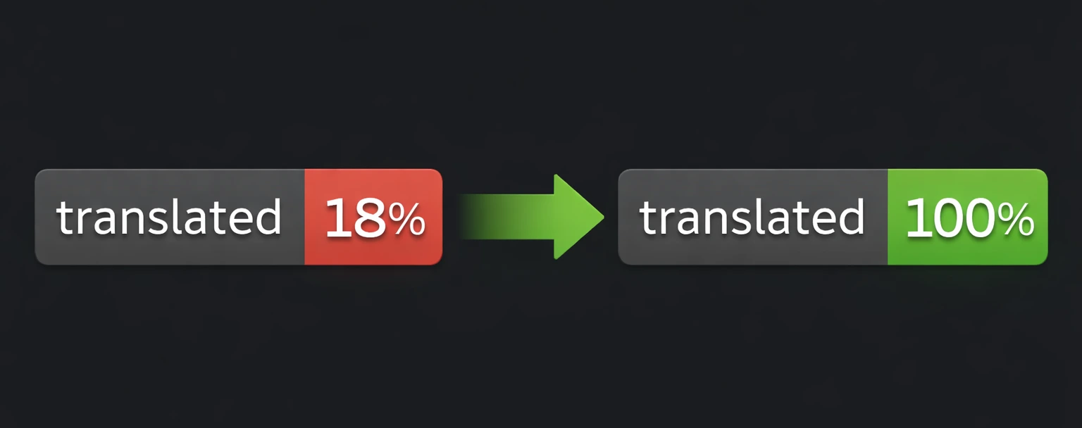 Proces prijevoda s 18 na 100%